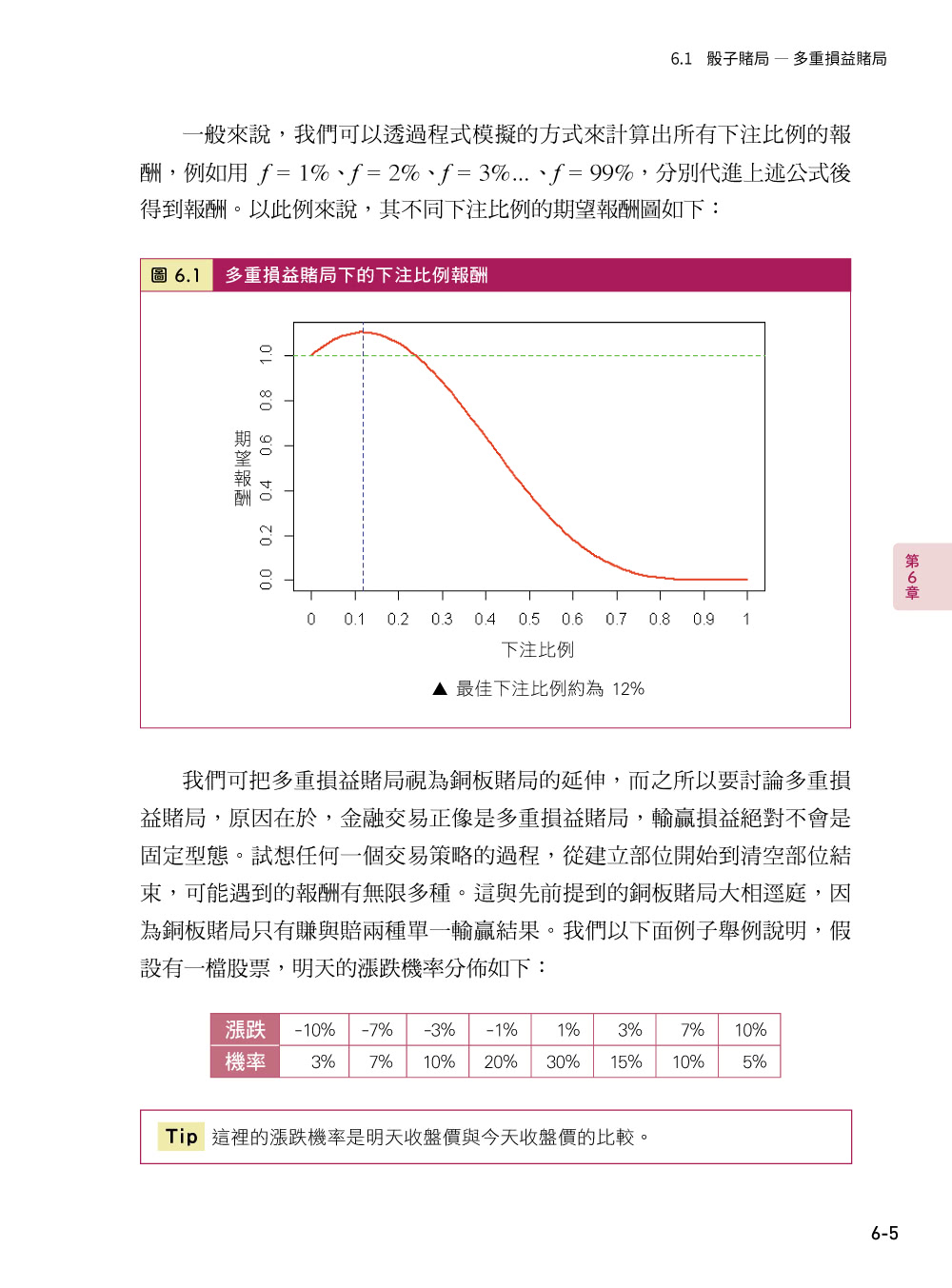 數學公式裡的好野人：資金管理 × 凱利法則金剛經 （軟精裝）