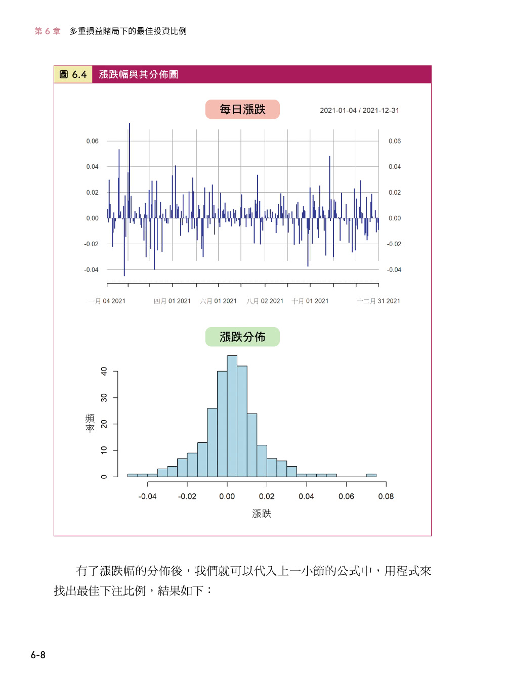 數學公式裡的好野人：資金管理 × 凱利法則金剛經 （軟精裝）