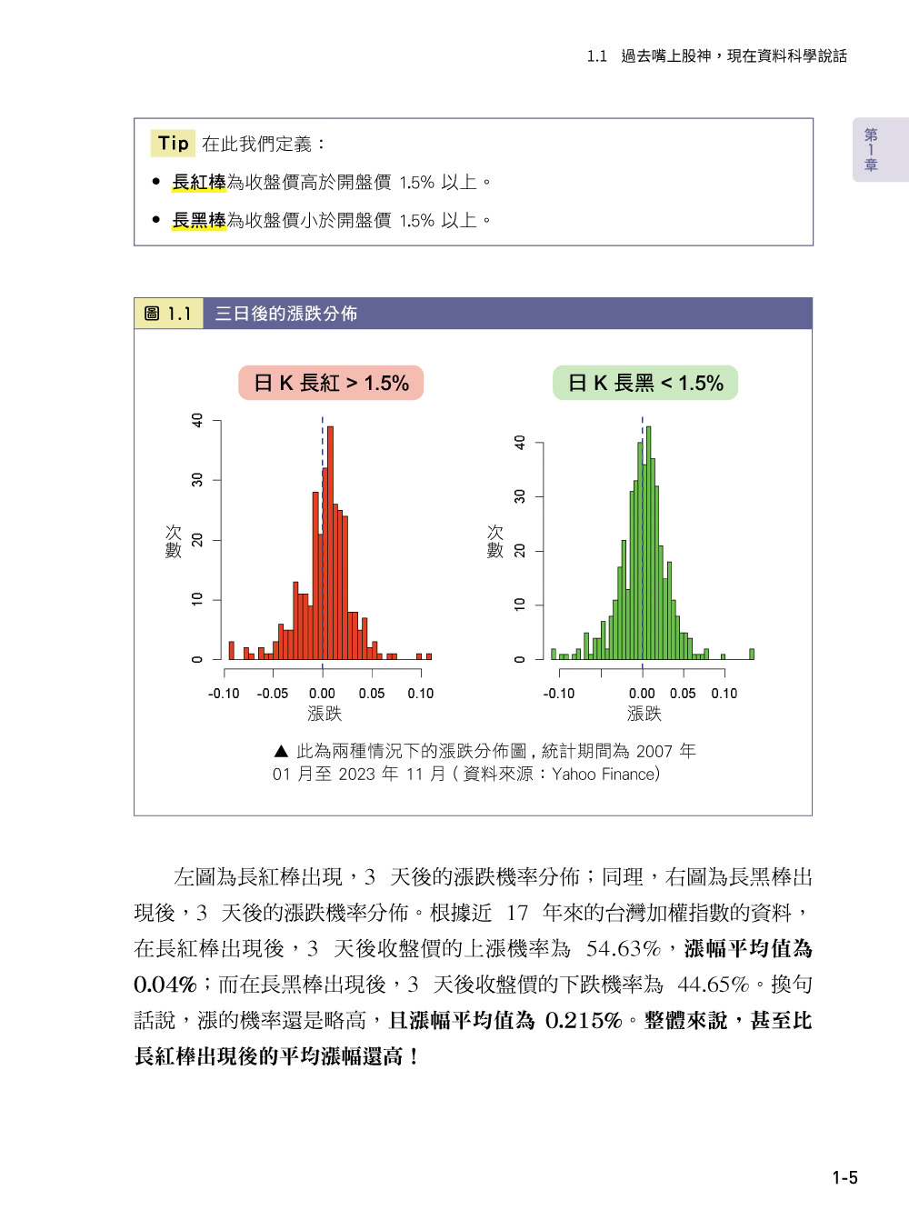 數學公式裡的好野人：資金管理 × 凱利法則金剛經 （軟精裝）