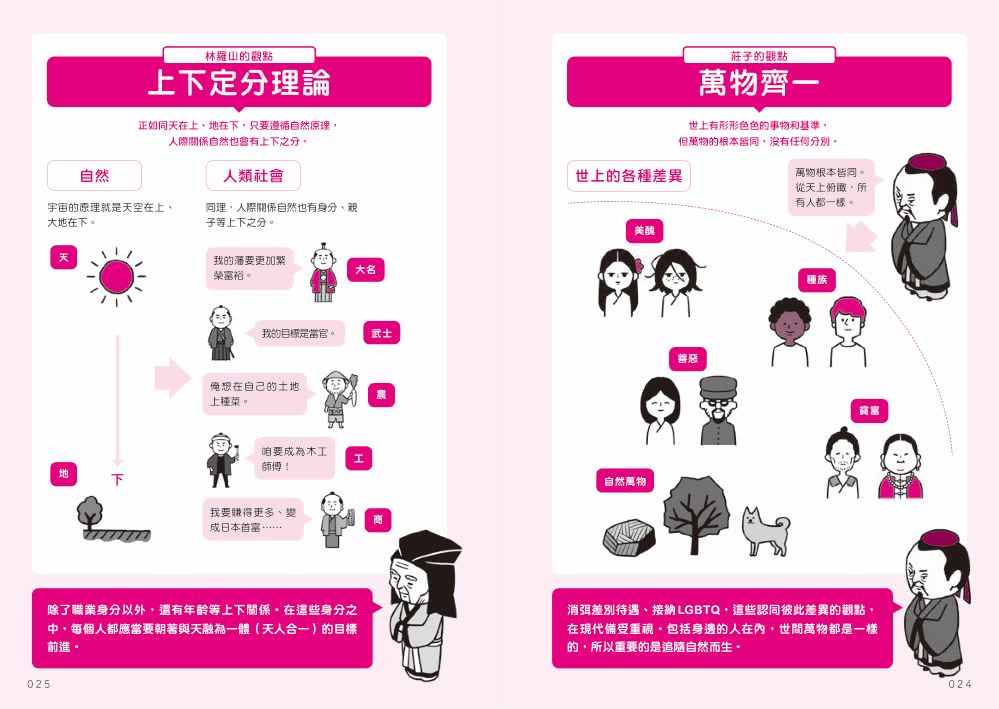 哲學思想比較事典：哲學家的思想戰鬥小劇場