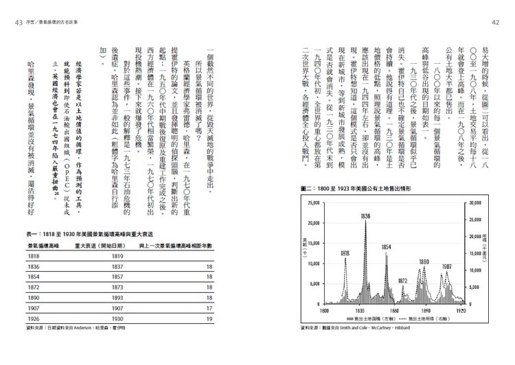 全球經濟18年大循環：順著景氣循環四大階段，投資獲利和避開風險