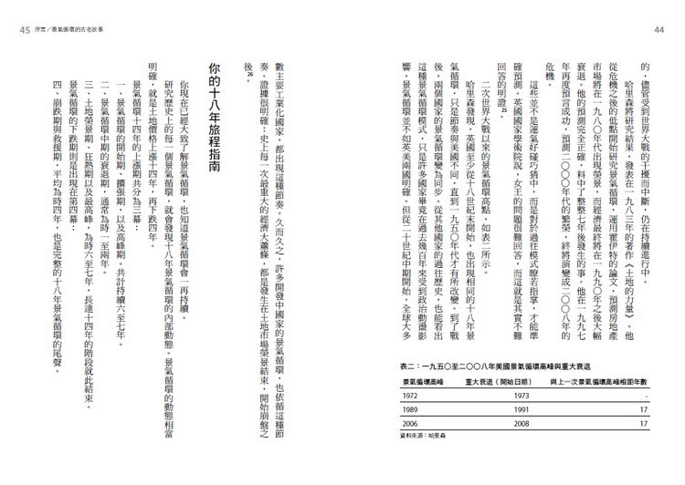 全球經濟18年大循環：順著景氣循環四大階段，投資獲利和避開風險