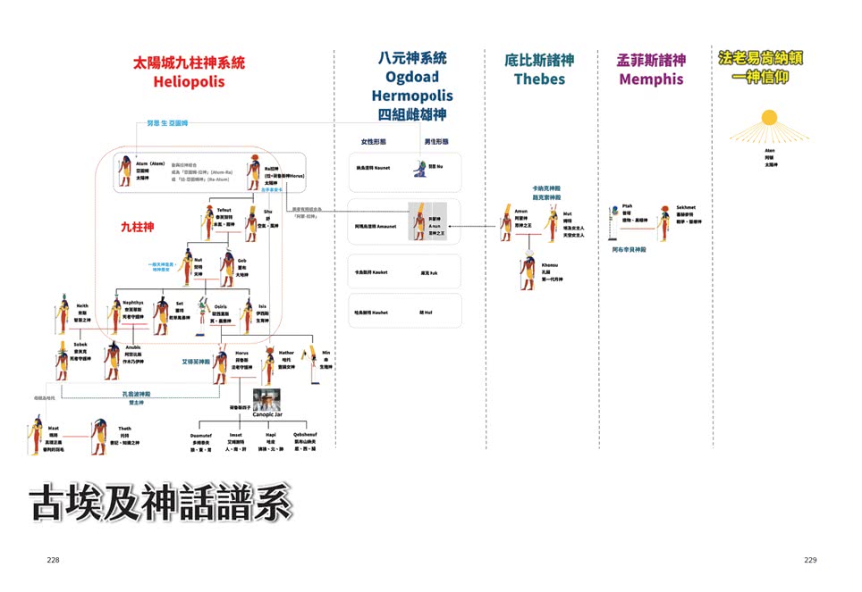 準備出發:旅行前一定要知道的歷史課