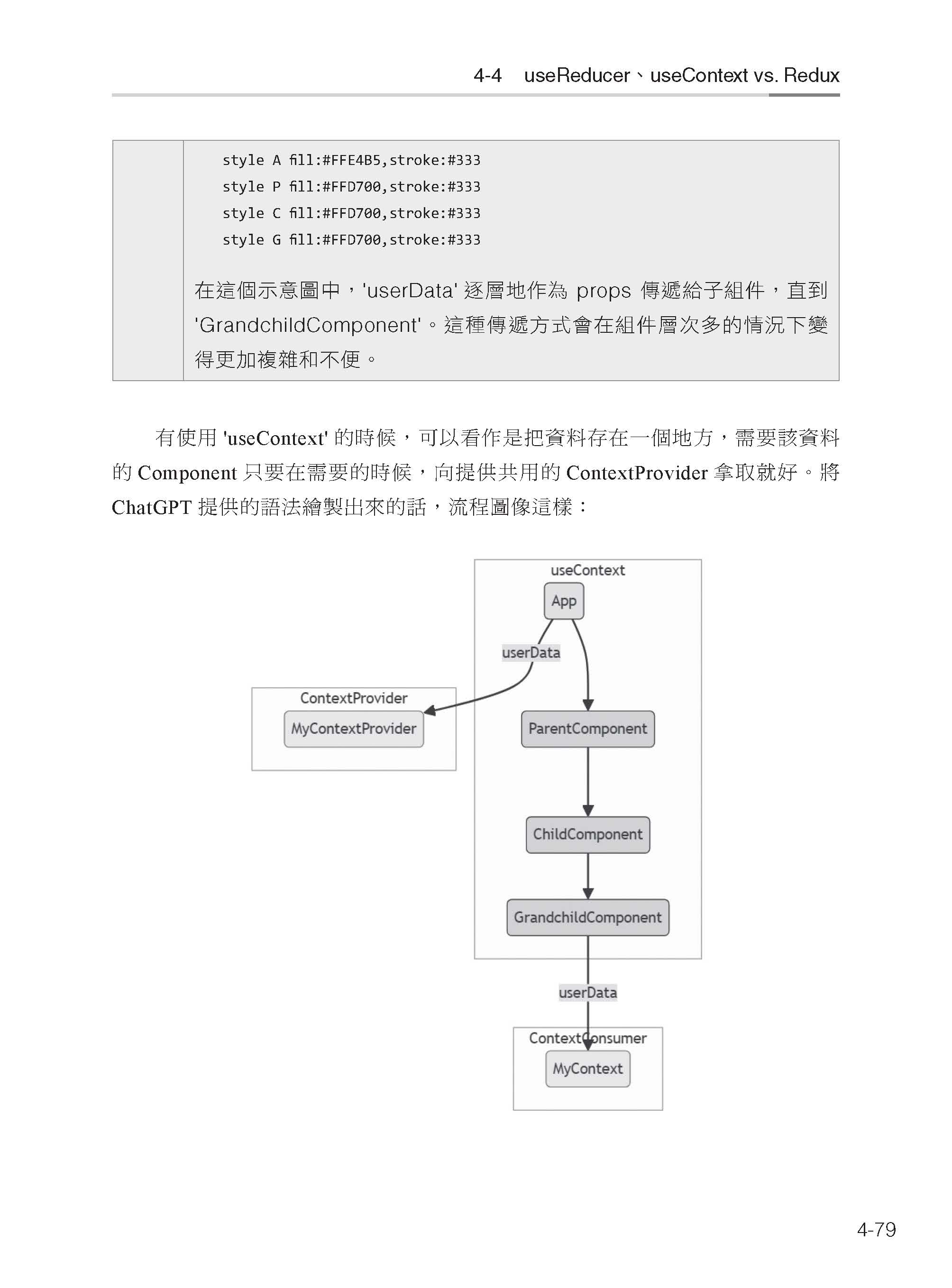 用ChatGPT詠唱來點亮React＆前端技能樹