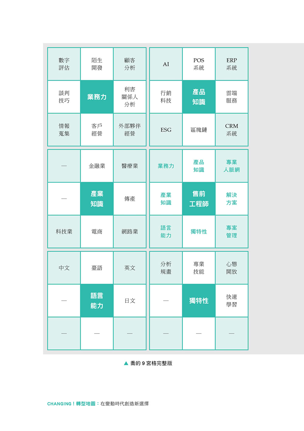 CHANGING！轉型地圖：在變動時代創造新選擇