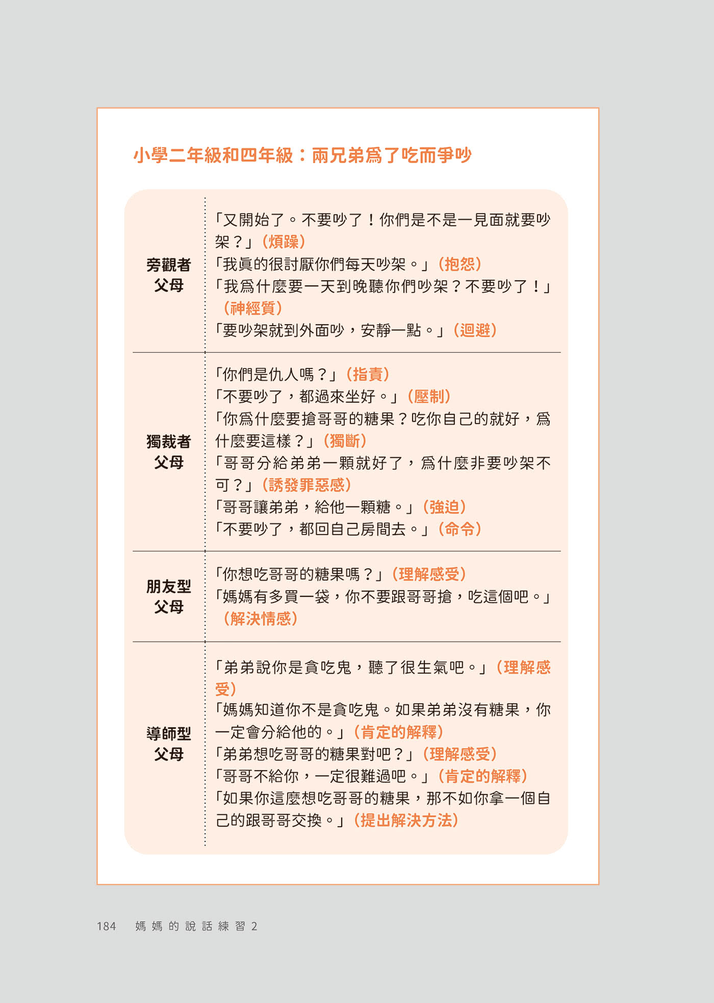 媽媽的說話練習2：培育內心堅韌、不畏失敗的不倒翁孩子