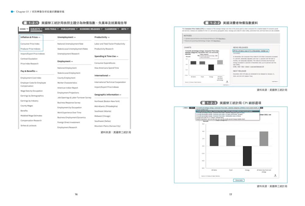 一口氣看懂世界金融關鍵指標成為投資大贏家：STEP BY STEP由權威單位下載歷史資料 讓你對全球景氣動向產生