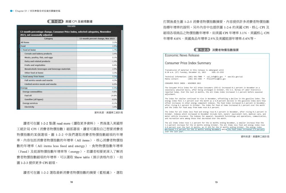 一口氣看懂世界金融關鍵指標成為投資大贏家：STEP BY STEP由權威單位下載歷史資料 讓你對全球景氣動向產生