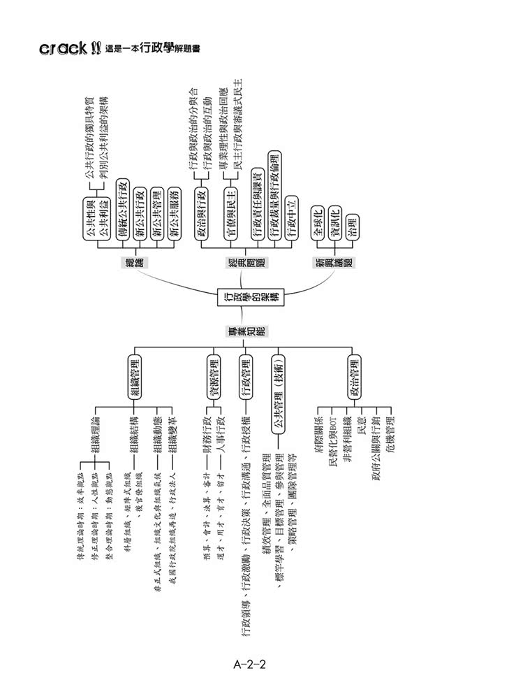 這是一本行政學解題書