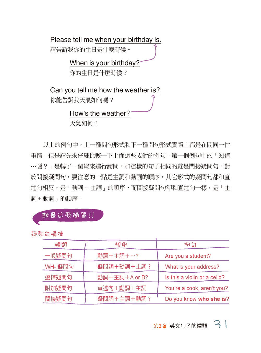 實體書+有聲書！1本就通！小學生必備英文文法：用聽的 + 開口跟著唸 搭配插圖的視覺效果  0 - 99歲都適用！