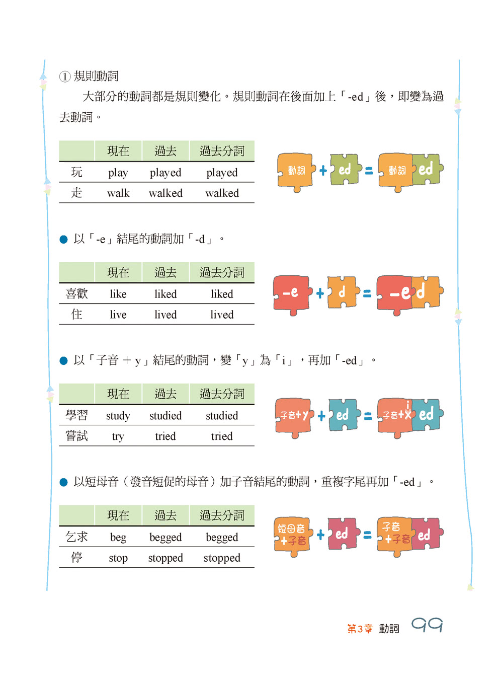 實體書+有聲書！1本就通！小學生必備英文文法：用聽的 + 開口跟著唸 搭配插圖的視覺效果  0 - 99歲都適用！