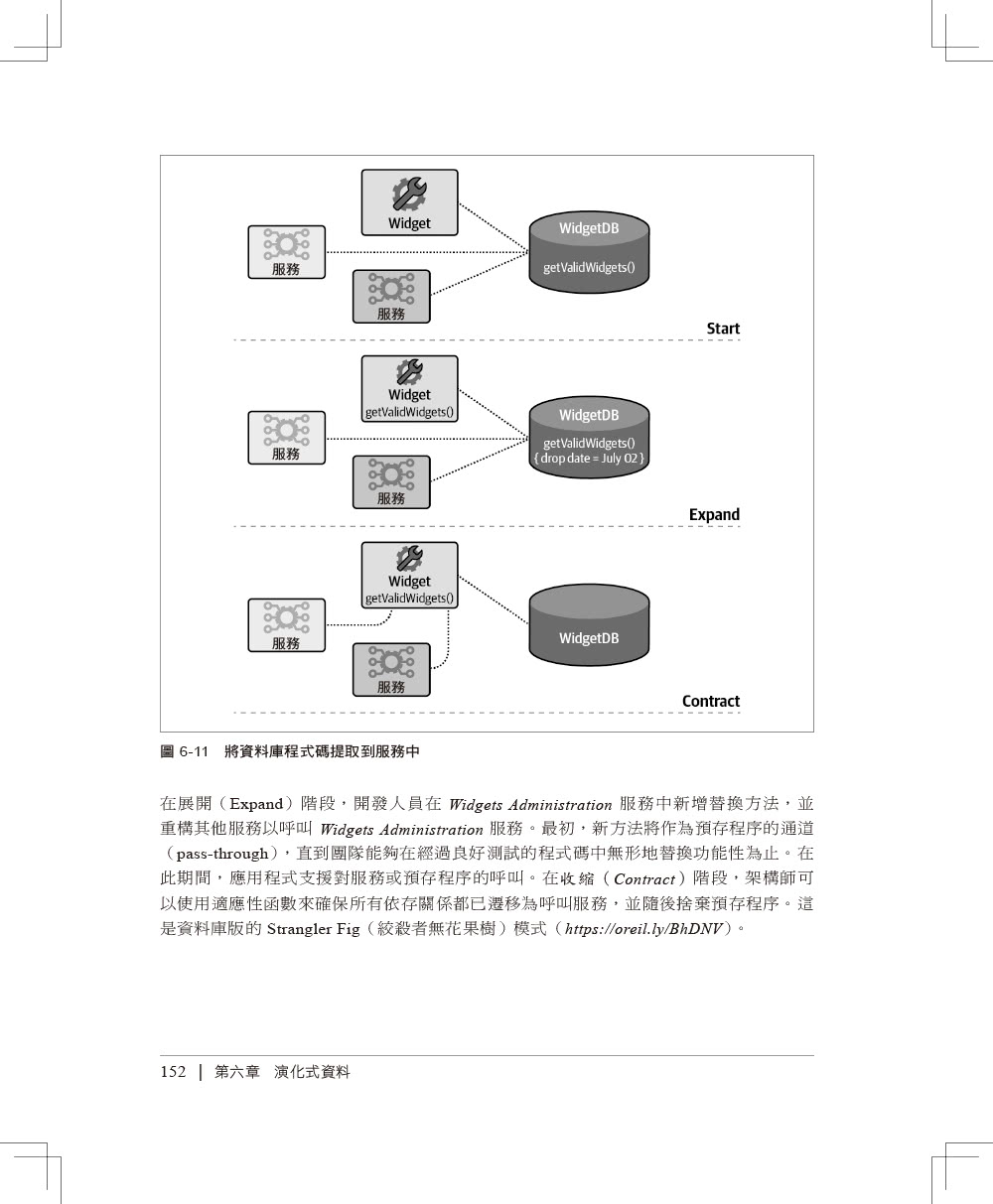 建立演進式系統架構｜支援常態性的變更 第二版