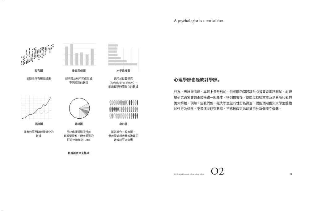 心理學的法則：101個了解情緒，破解人性的黃金法則