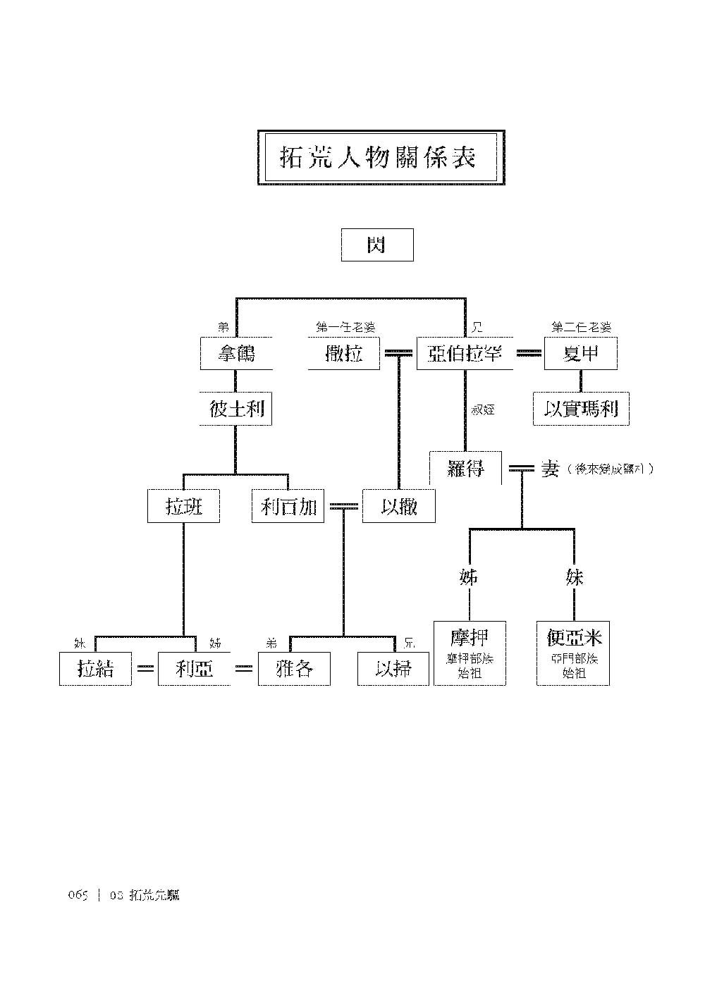 聖經的故事【暢銷百年精裝典藏版】