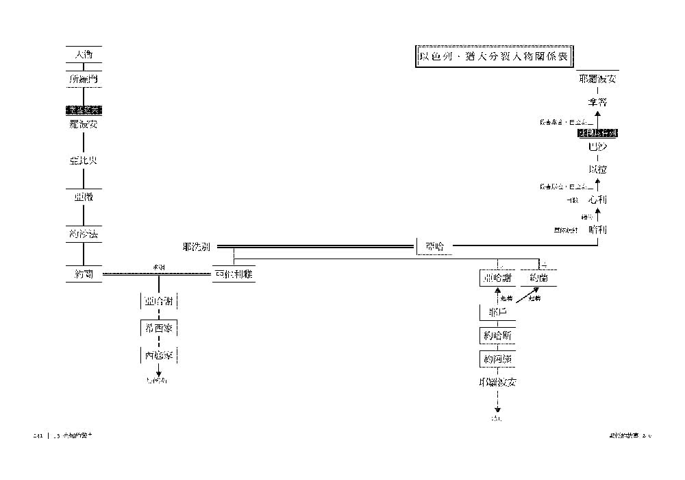 聖經的故事【暢銷百年精裝典藏版】