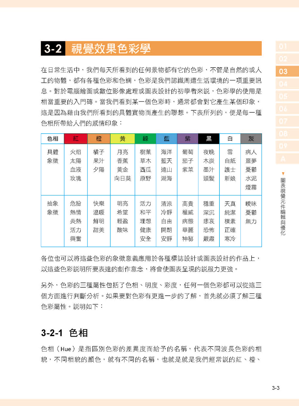 Power BI X ChatGPT：實作大數據篩選分析與商業圖表設計（暢銷回饋版）