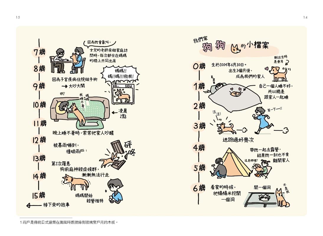 狗狗17歲：歡迎加入 #祕密結社老犬俱樂部