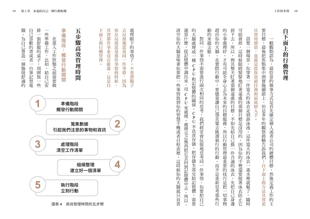 工作的本質【限量金句燙金黑曜扉頁+親簽版】：5階段×14個工作法×28張圖表 樊登幫助每一個職場人突破工作