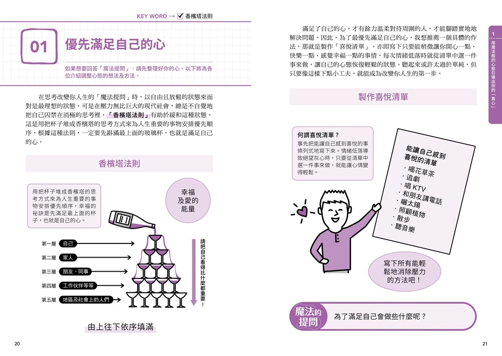 找到理想自己．改變人生的74個魔法提問