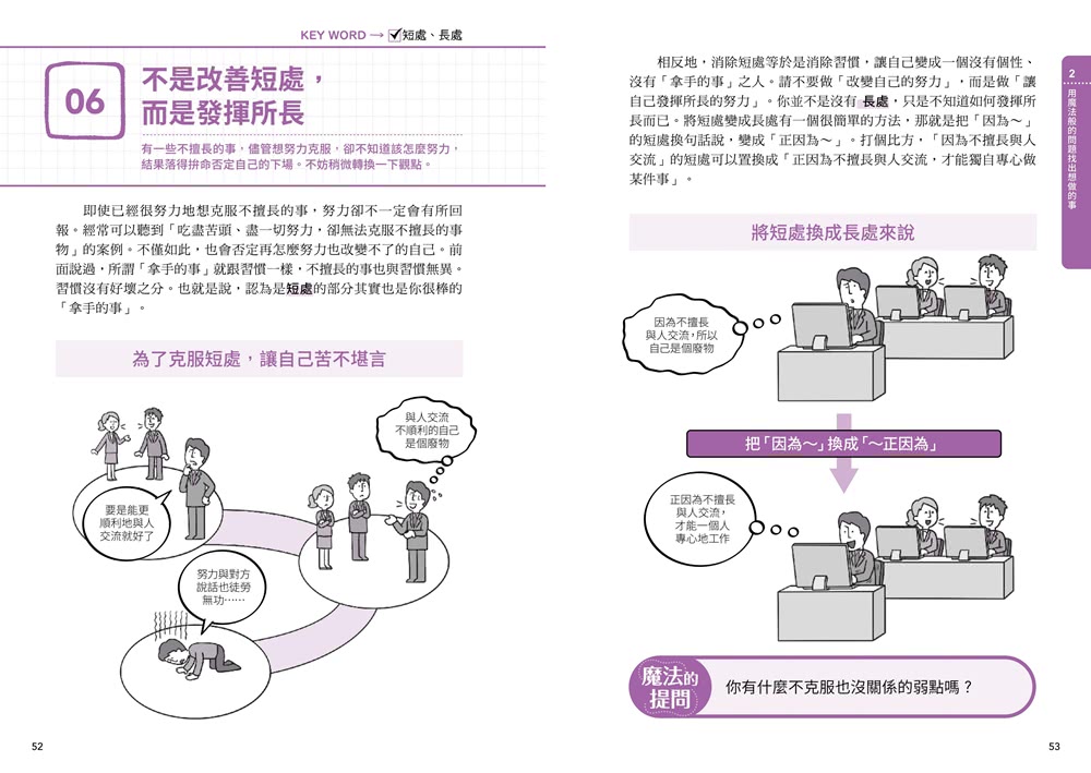 找到理想自己．改變人生的74個魔法提問