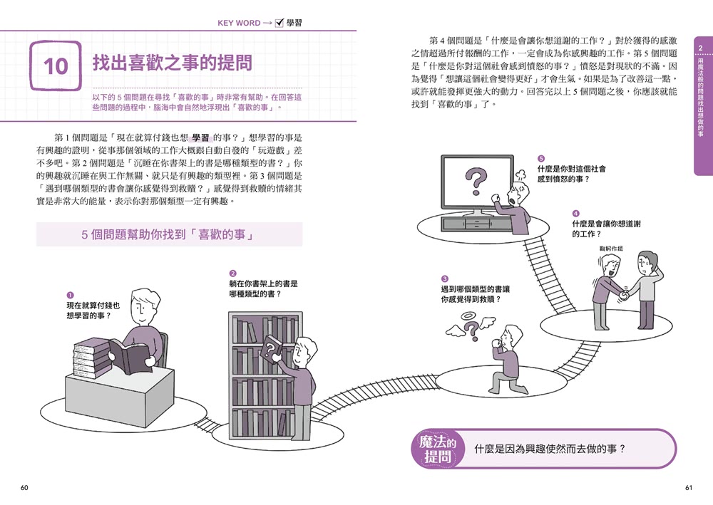 找到理想自己．改變人生的74個魔法提問