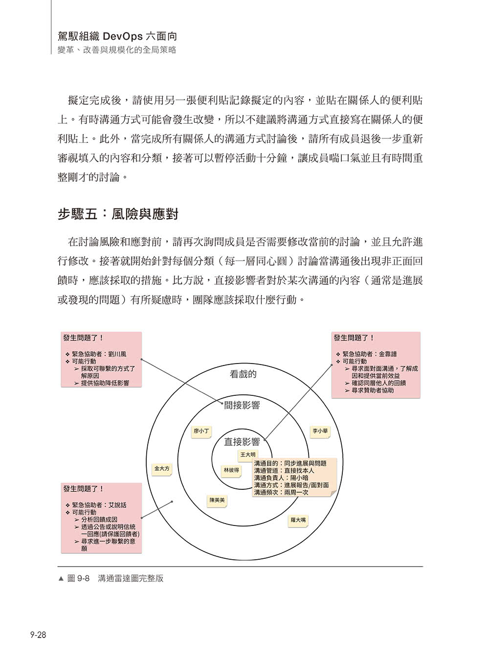 駕馭組織DevOps六面向：變革、改善與規模化的全局策略