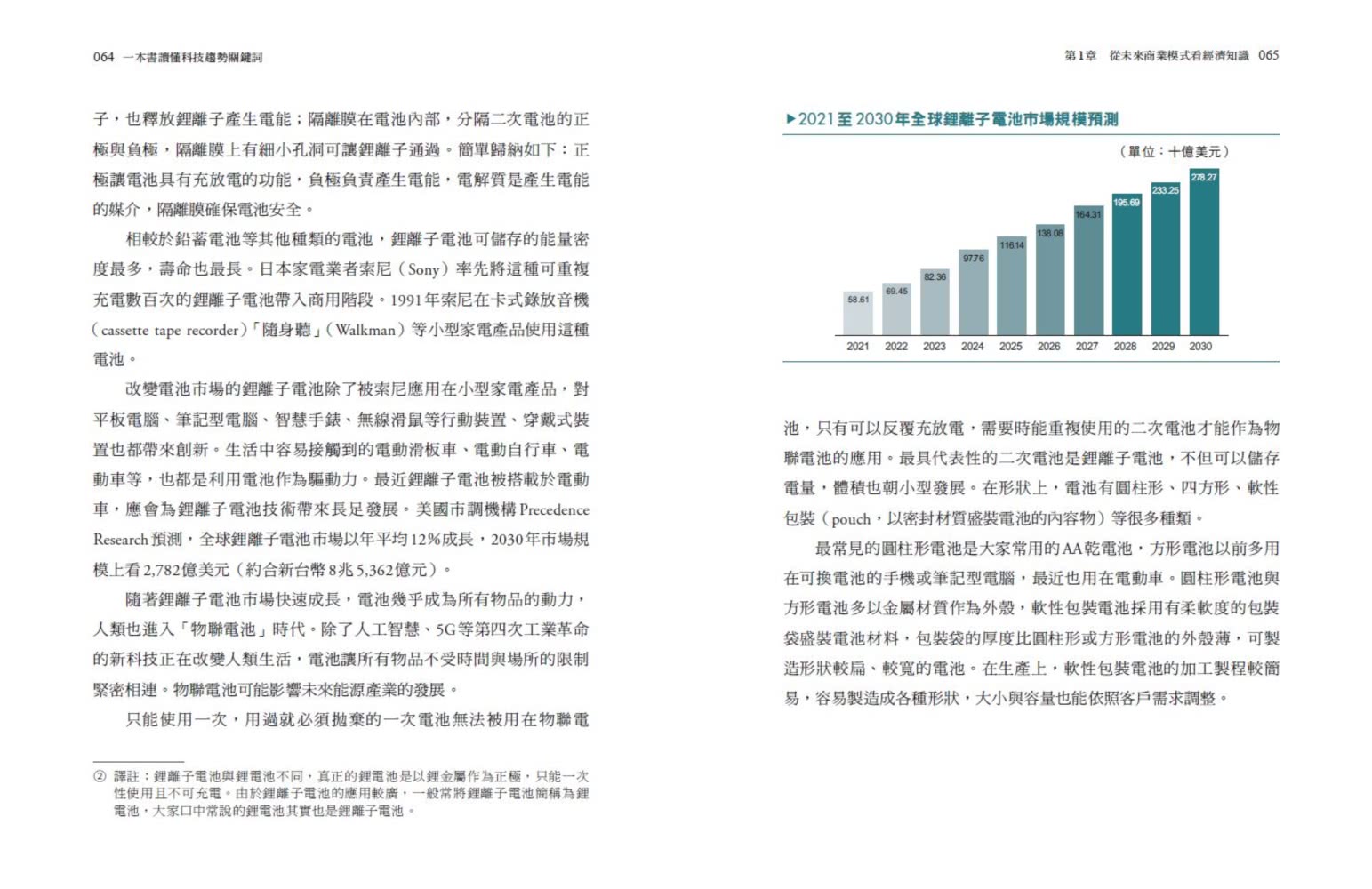 一本書讀懂科技趨勢關鍵詞：ChatGPT、自駕車、量子電腦、DAO……人人都該學的49個最新科技及商業應用