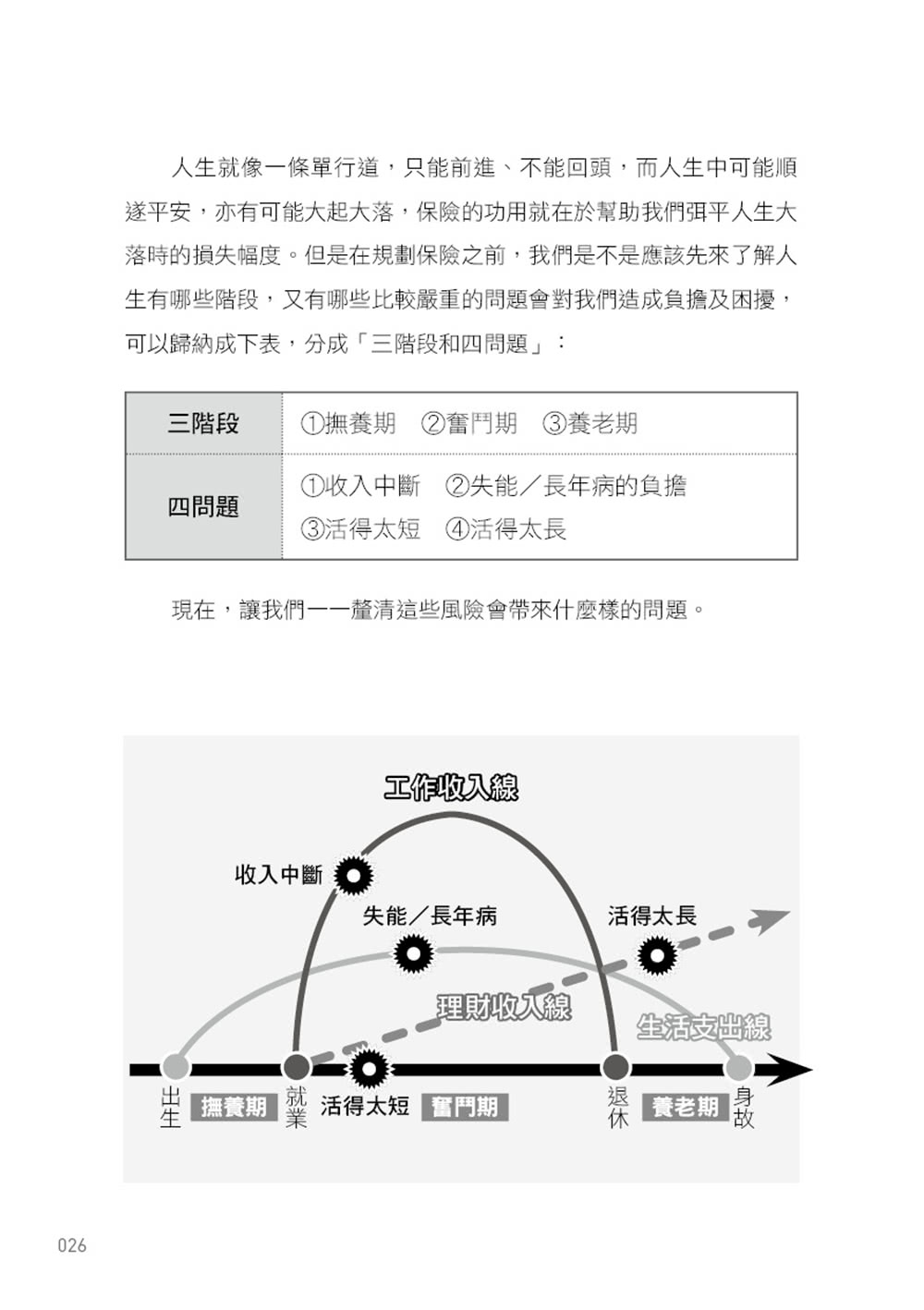 你押對「保」了嗎？：讓保險在關鍵時刻做你最給力的後盾！實用檢核版