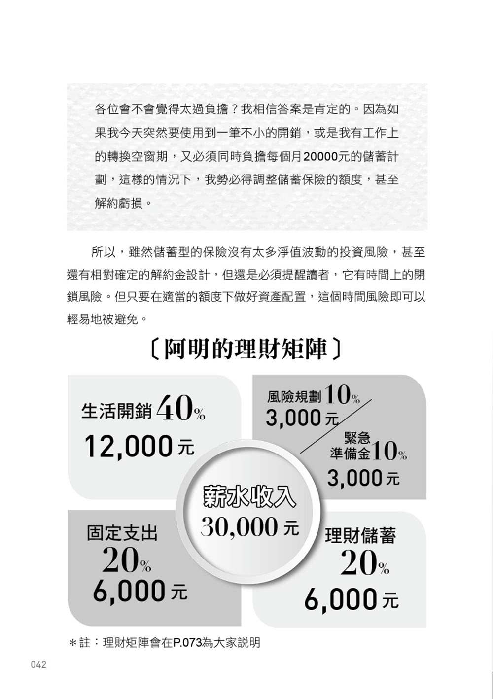 你押對「保」了嗎？：讓保險在關鍵時刻做你最給力的後盾！實用檢核版