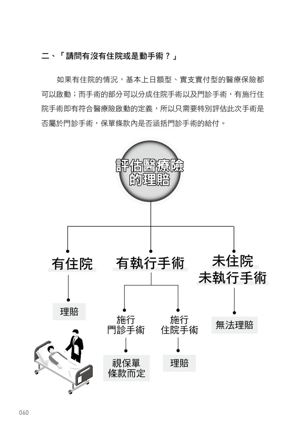 你押對「保」了嗎？：讓保險在關鍵時刻做你最給力的後盾！實用檢核版