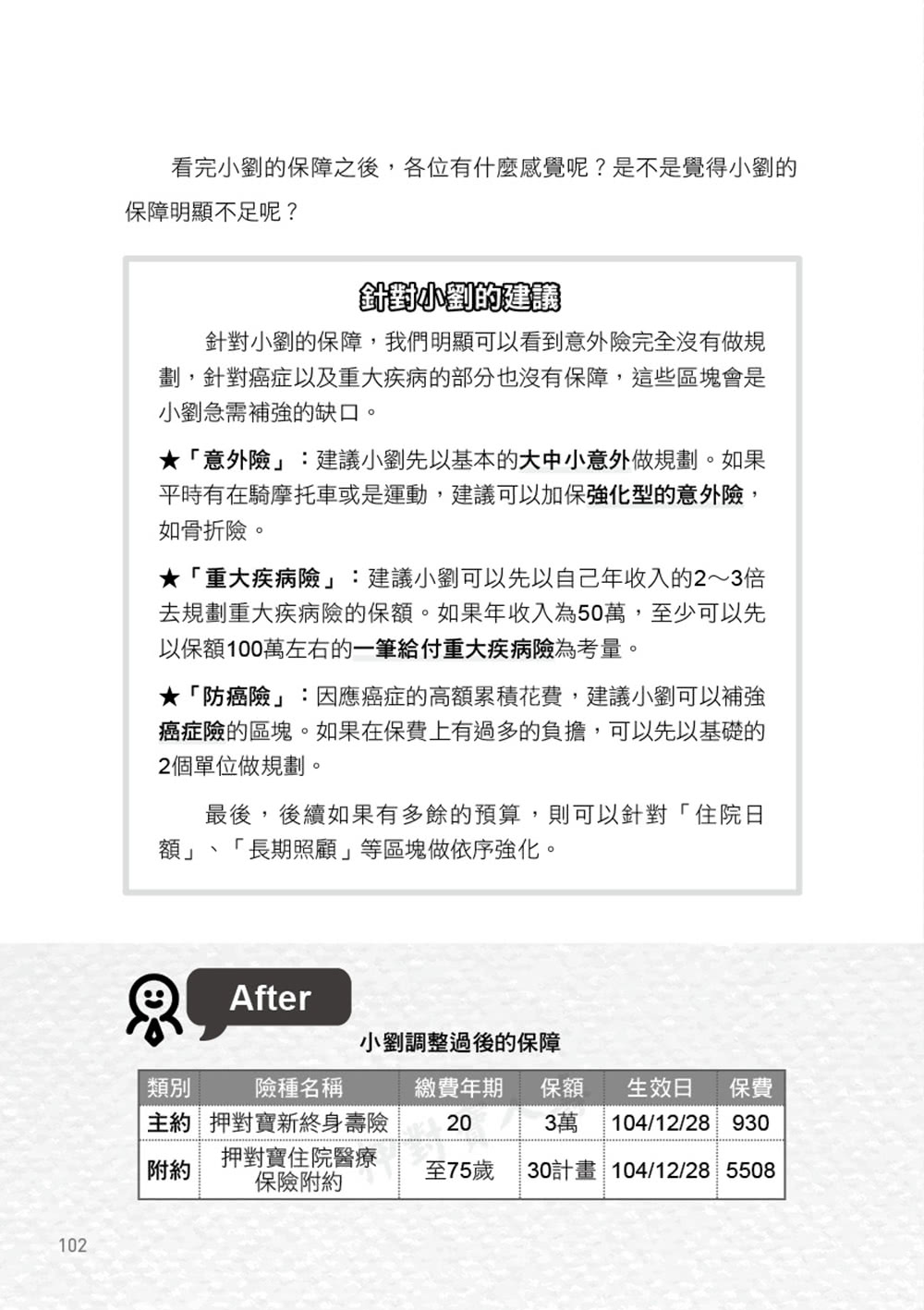 你押對「保」了嗎？：讓保險在關鍵時刻做你最給力的後盾！實用檢核版