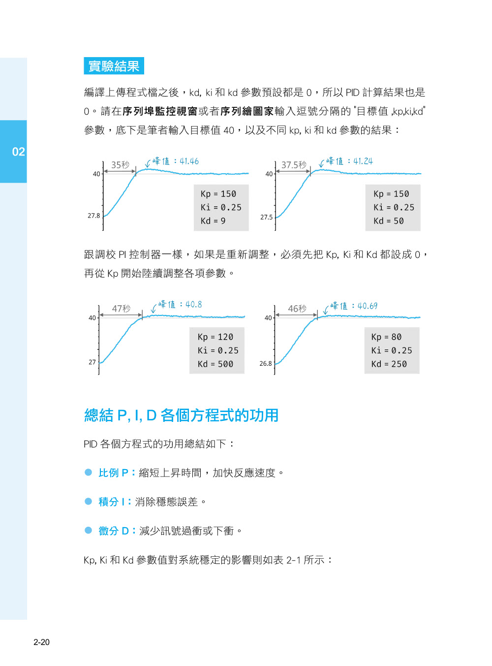 超圖解 ESP32 應用實作