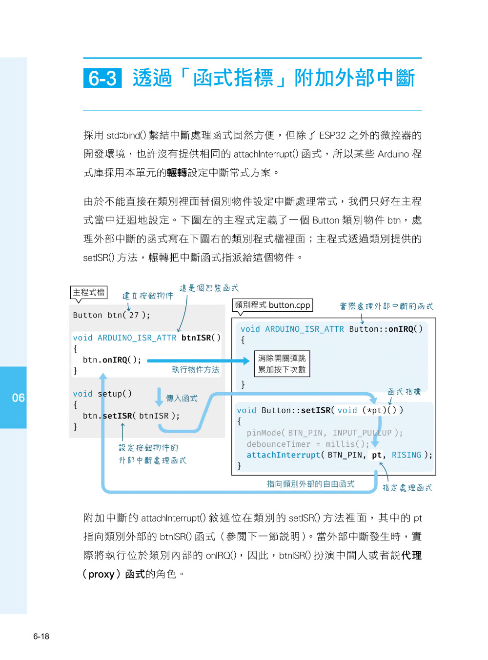 超圖解 ESP32 應用實作