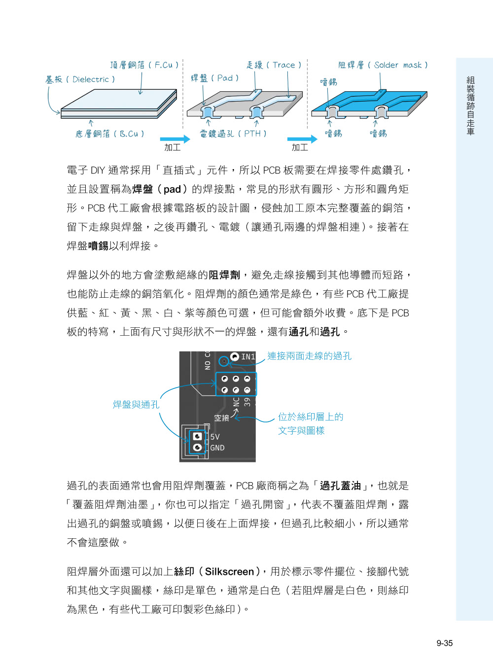 超圖解 ESP32 應用實作