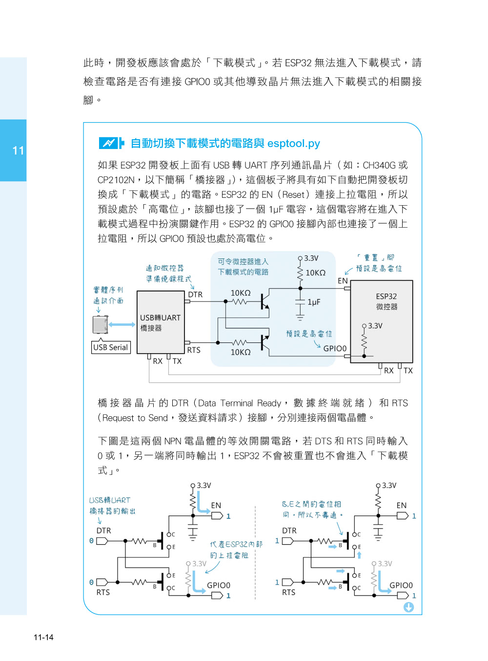 超圖解 ESP32 應用實作