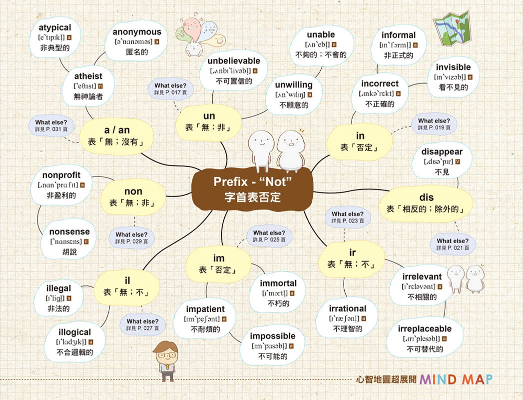 讓74億人都驚呆的英文字首、字根、字尾心智地圖【虛擬點讀筆版】（附18張超好學全彩心智地圖拉頁+「Youtor