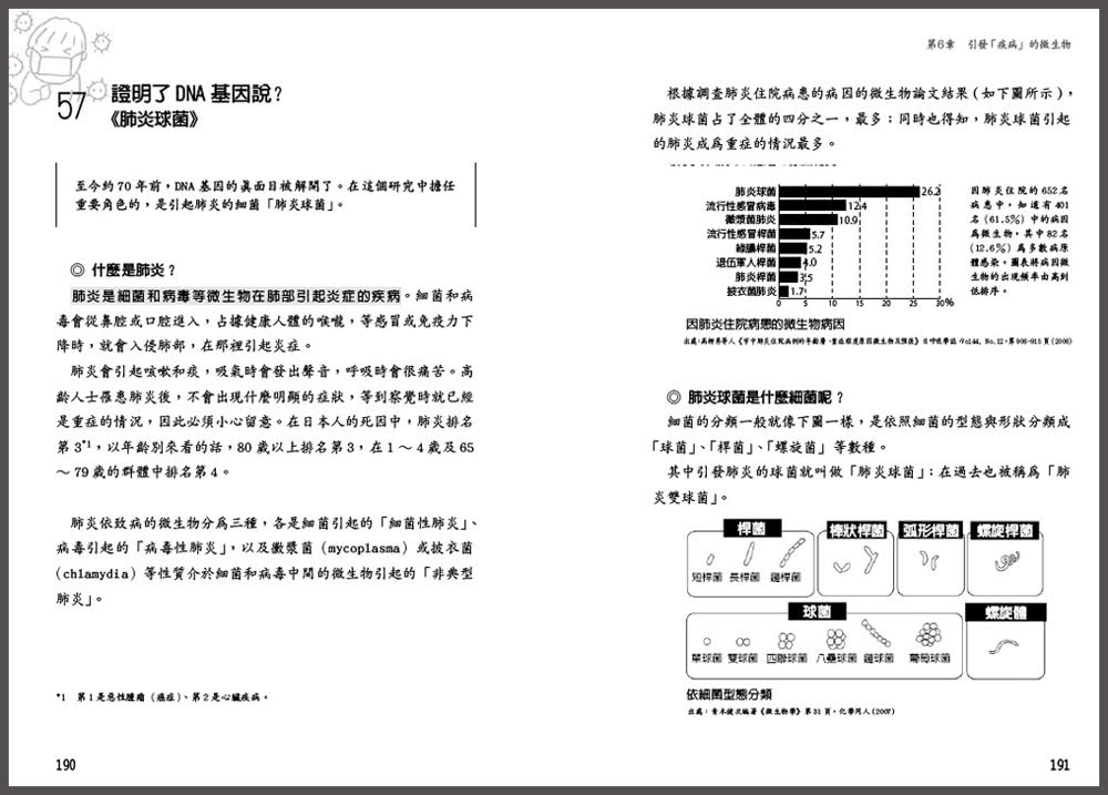 圖解把食物變超好吃和讓你生病、中毒的細菌、黴菌和病毒