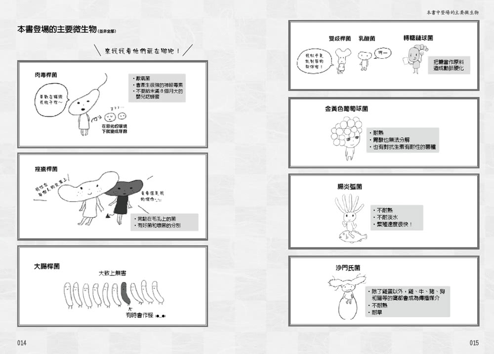 圖解把食物變超好吃和讓你生病、中毒的細菌、黴菌和病毒