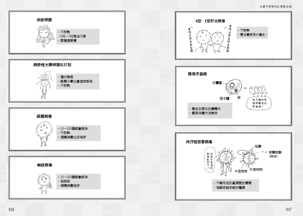 圖解把食物變超好吃和讓你生病、中毒的細菌、黴菌和病毒