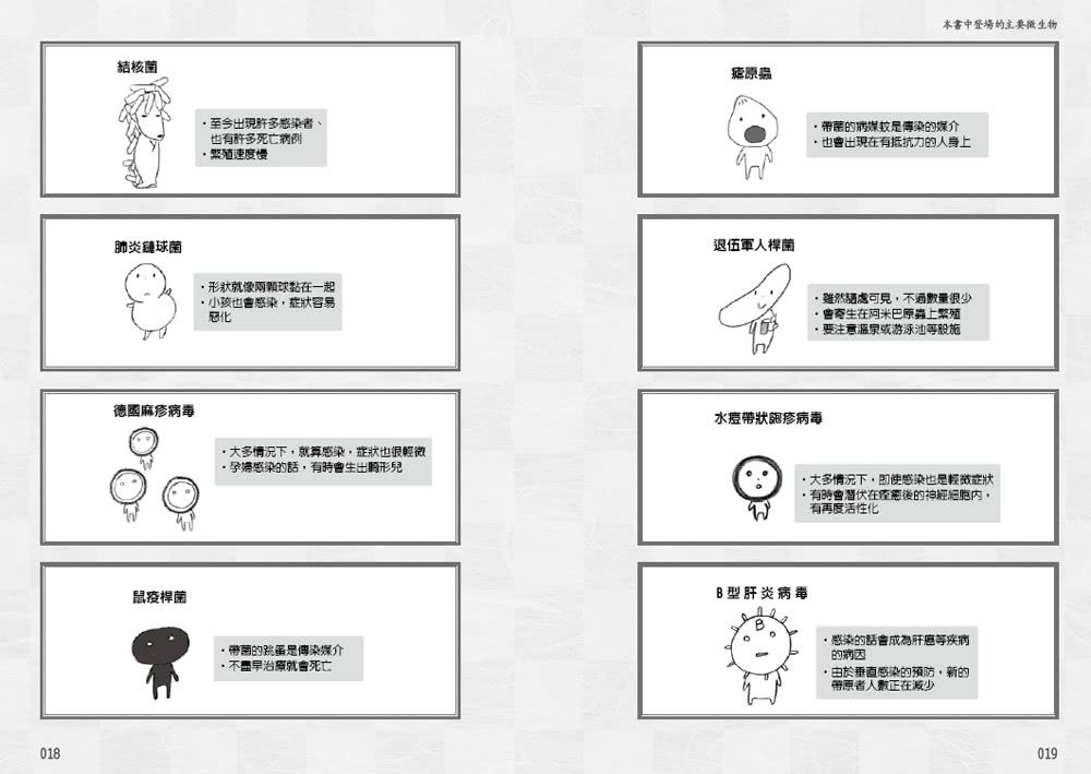 圖解把食物變超好吃和讓你生病、中毒的細菌、黴菌和病毒