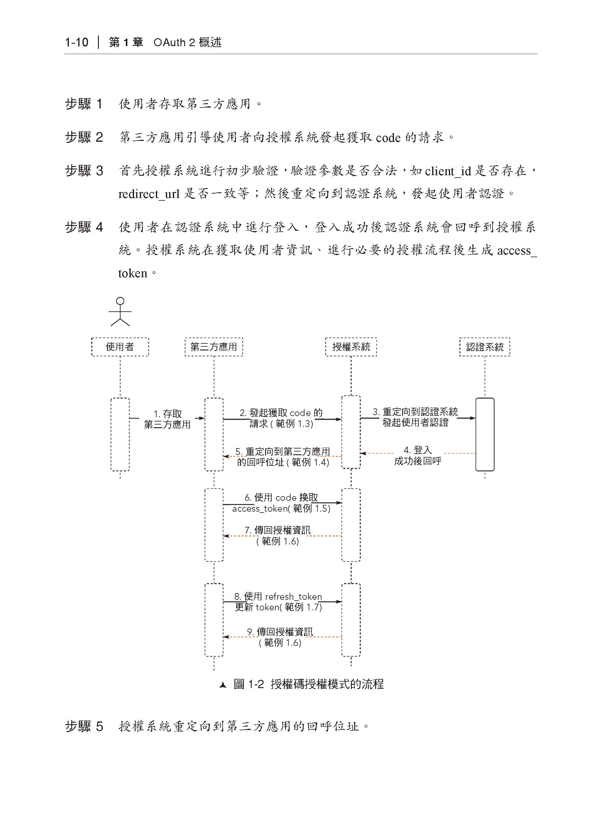 開放授權實戰　-　OAuth2最新應用場景開發