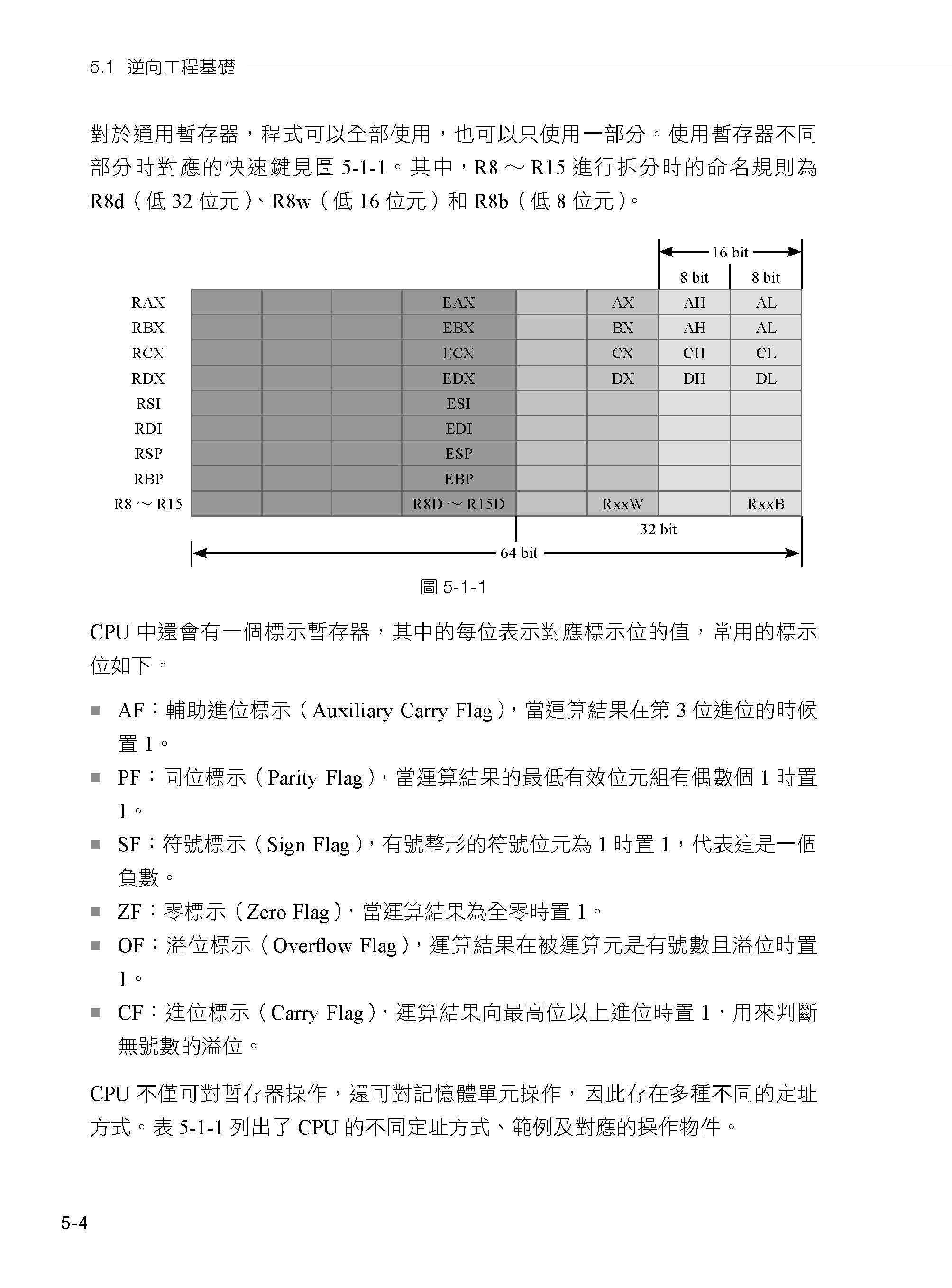 駭客廝殺不講武德：CTF強者攻防大戰直擊