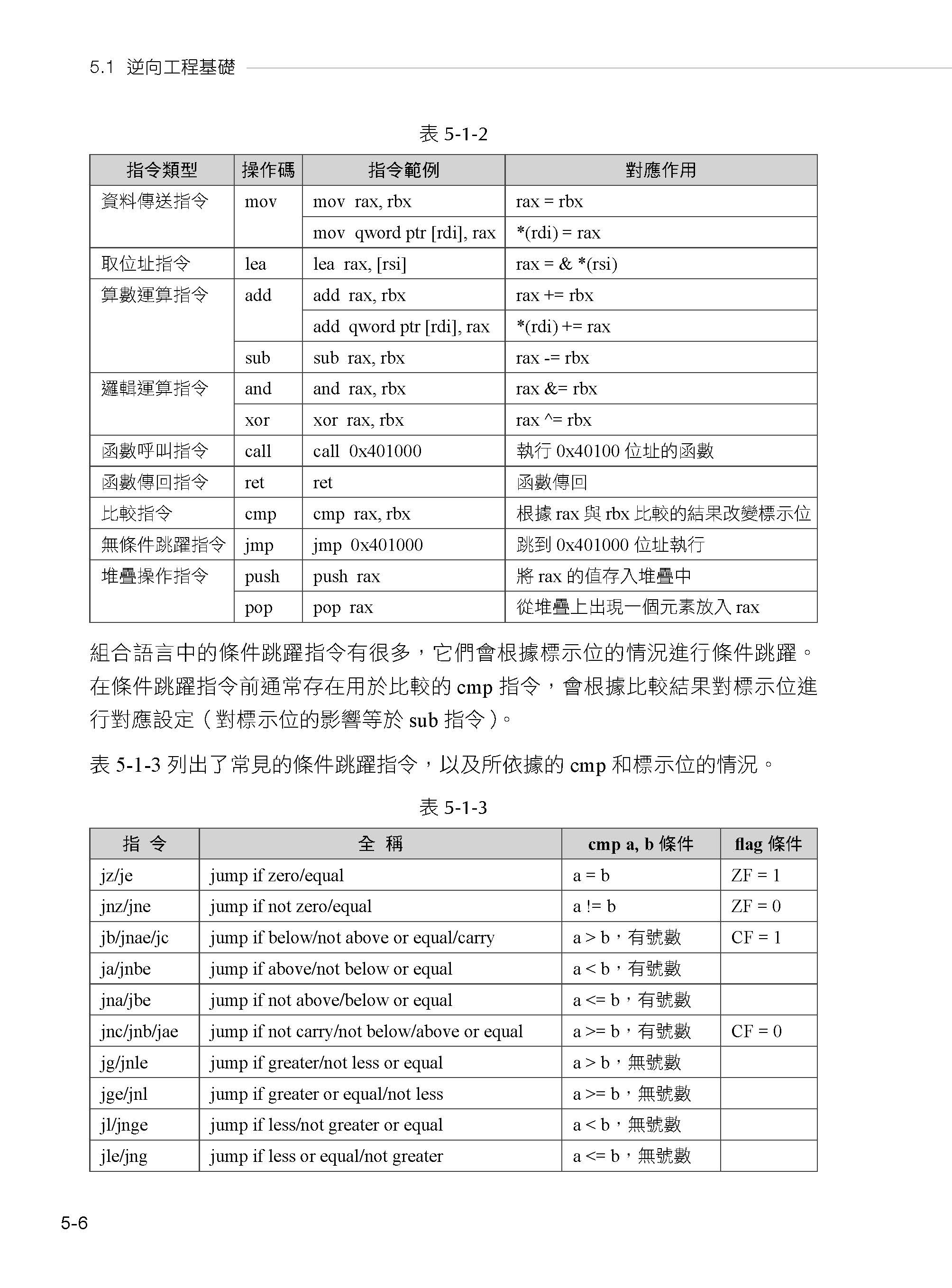 駭客廝殺不講武德：CTF強者攻防大戰直擊