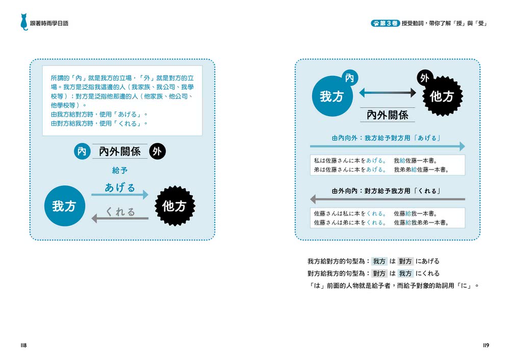 跟著時雨學日語（全新增修版）：輕鬆掌握N5〜N3初階常用日文文法