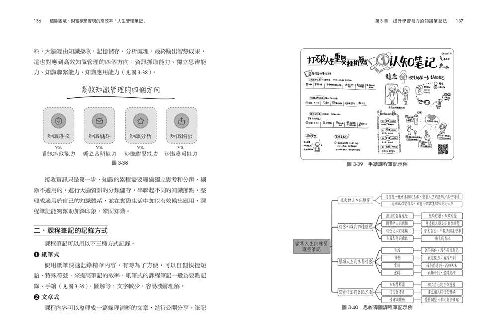 破除困境、財富夢想實現的高效率「人生管理筆記」：全方位6大筆記系統、28個神奇工具