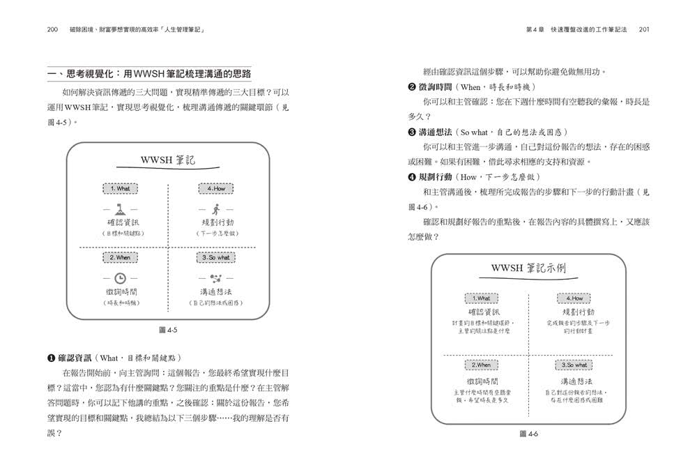 破除困境、財富夢想實現的高效率「人生管理筆記」：全方位6大筆記系統、28個神奇工具