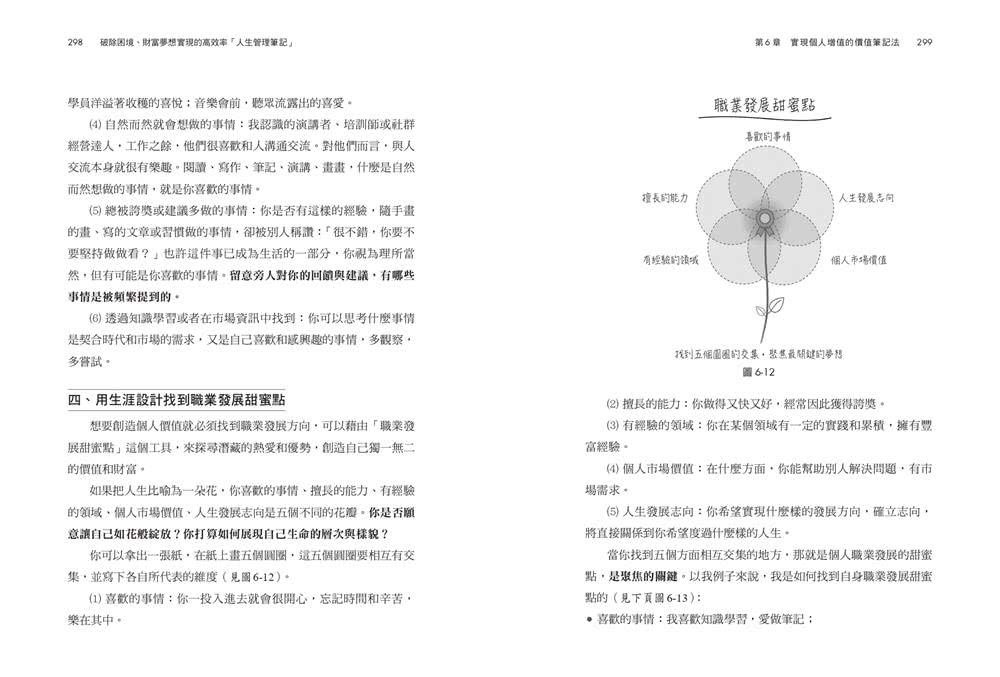 破除困境、財富夢想實現的高效率「人生管理筆記」：全方位6大筆記系統、28個神奇工具