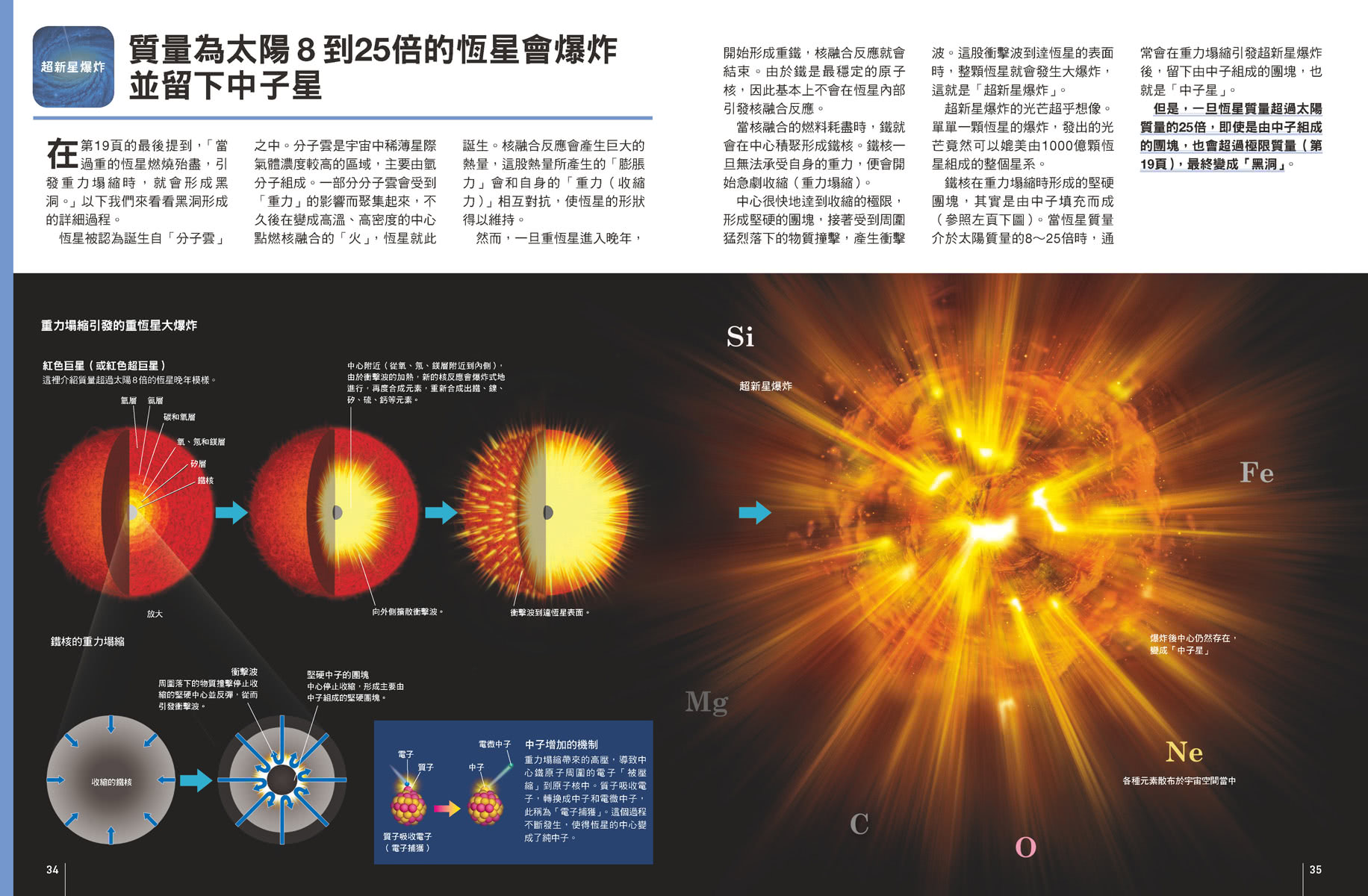 黑洞•白洞•蟲洞：時間與空間的扭曲產生出神祕的「時空洞穴」  人人伽利略40