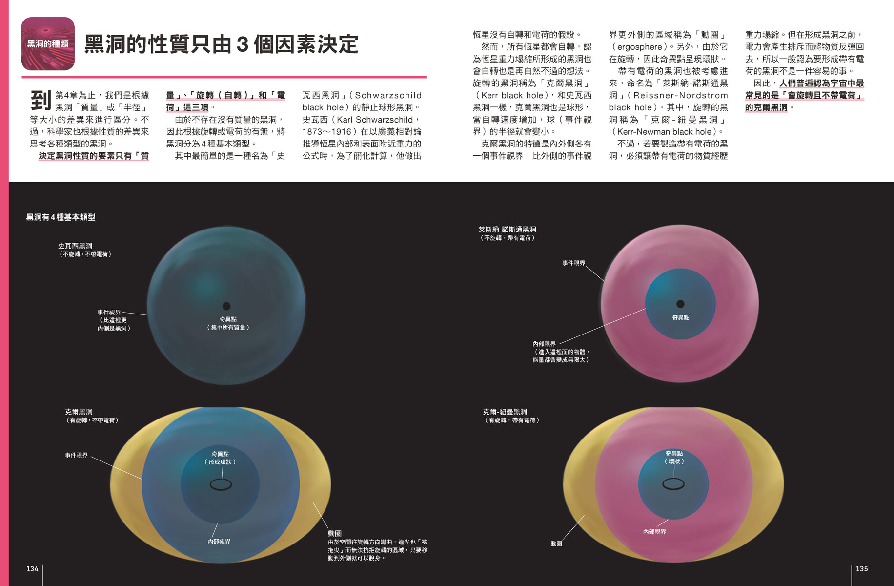 黑洞•白洞•蟲洞：時間與空間的扭曲產生出神祕的「時空洞穴」  人人伽利略40