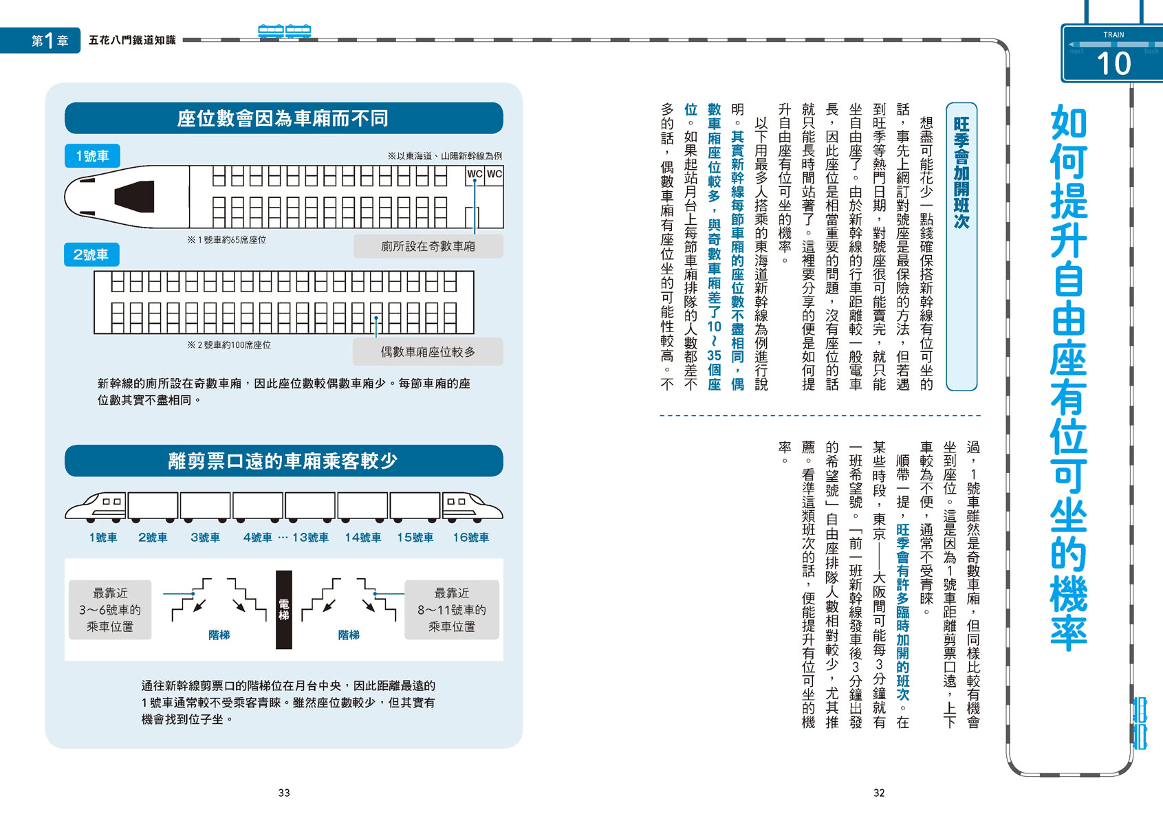 日本鐵道小知識：原來如此！有趣又實用的鐵道雜學  日本鐵道系列4